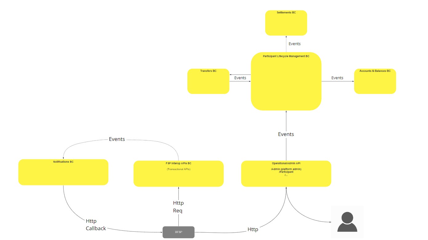 Use Case - Example REPLACE ME