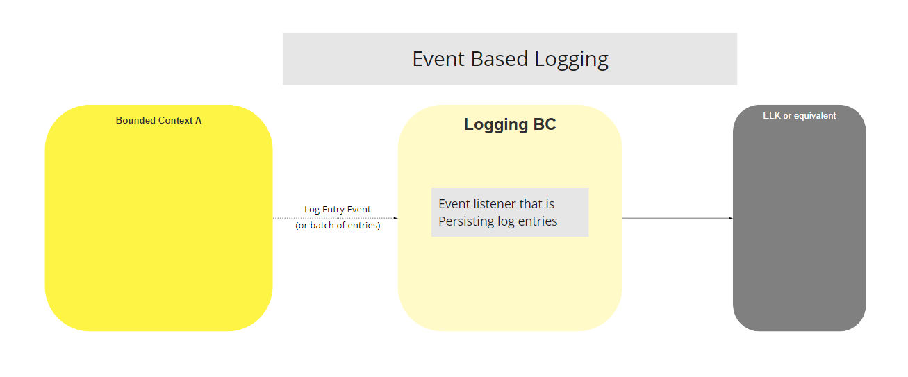 Use Case - Example REPLACE ME