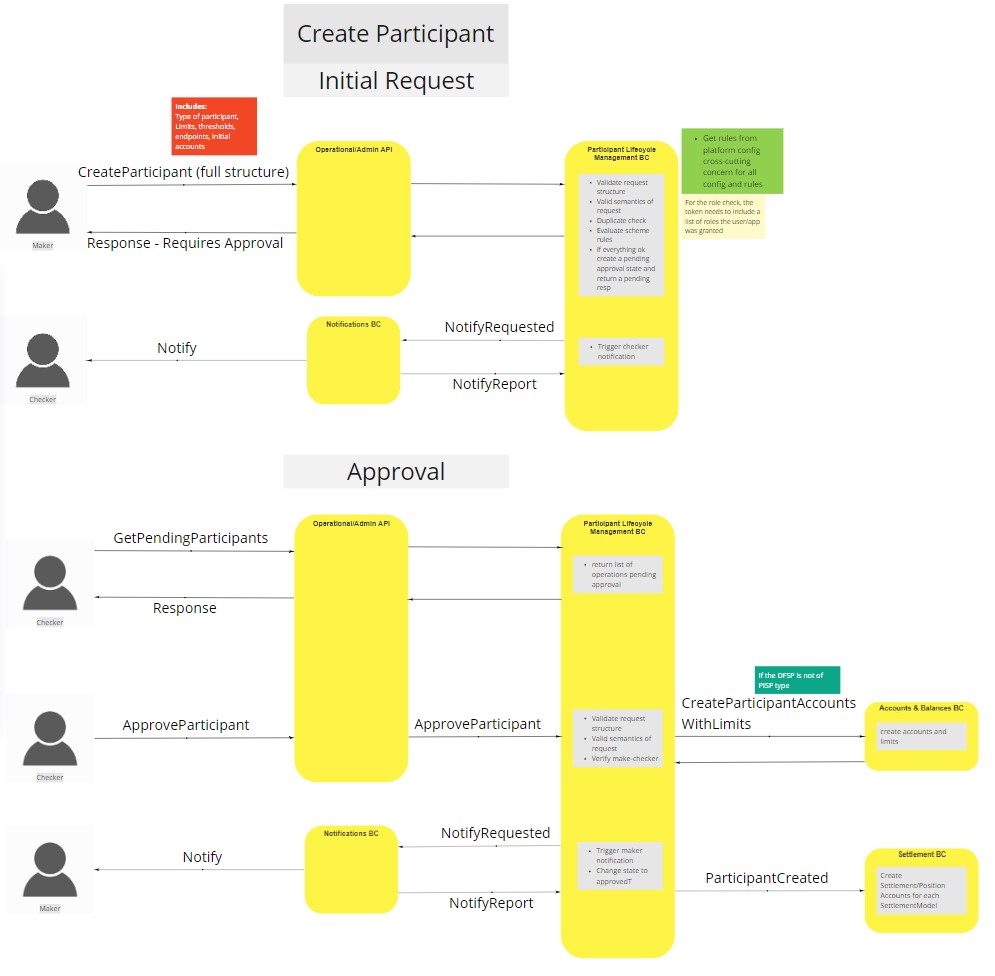 Use Case - Example REPLACE ME