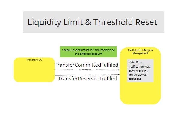 Use Case - Example REPLACE ME