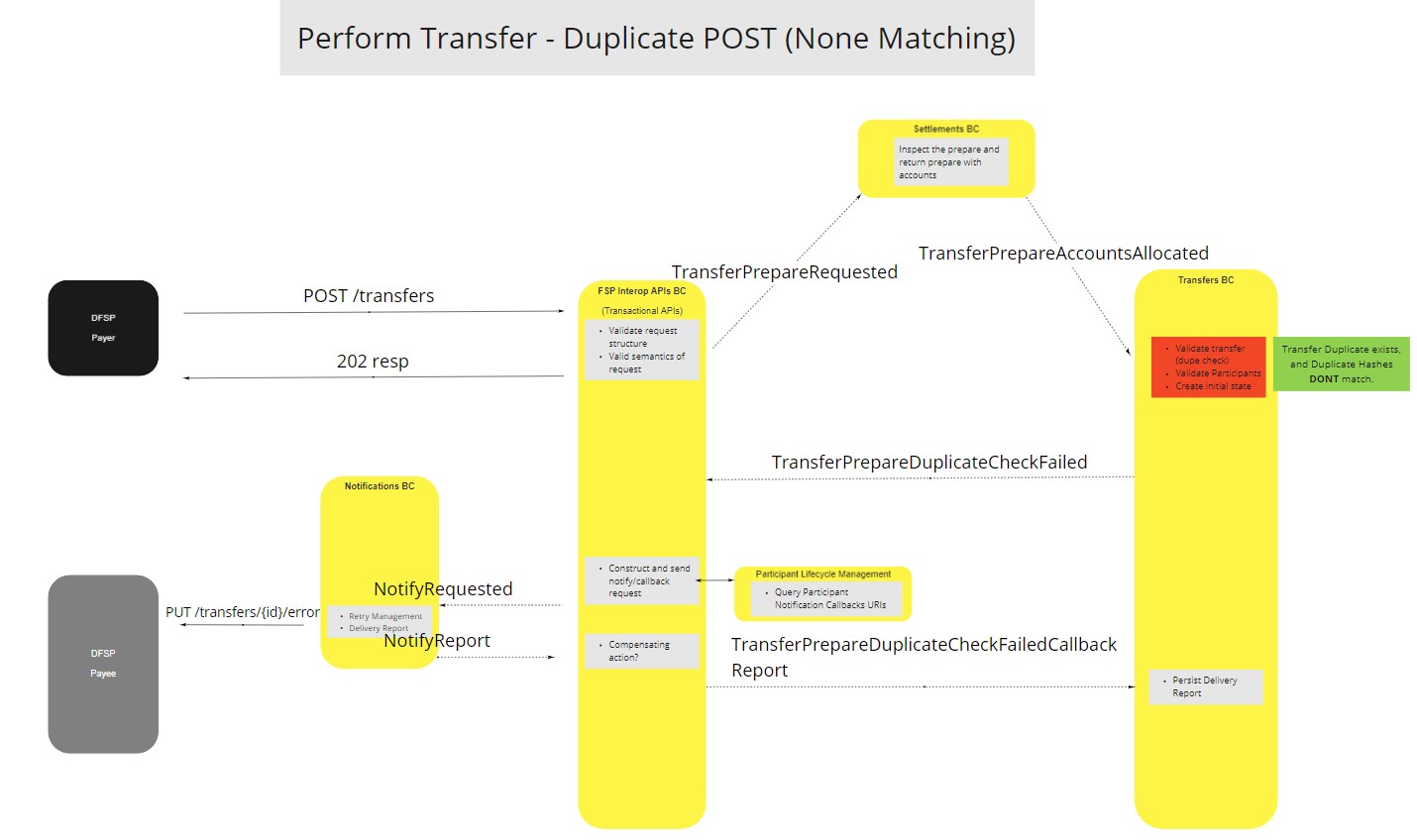 Use Case - Example REPLACE ME