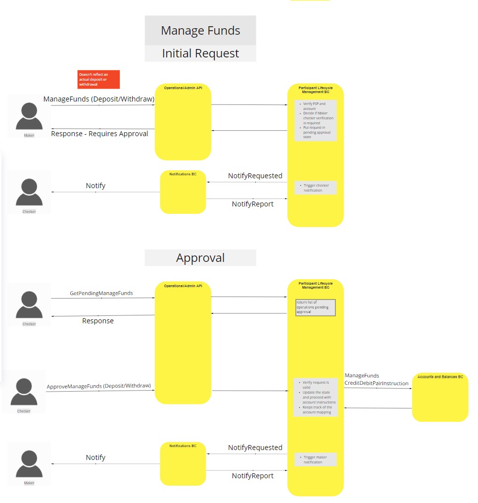 Use Case - Example REPLACE ME