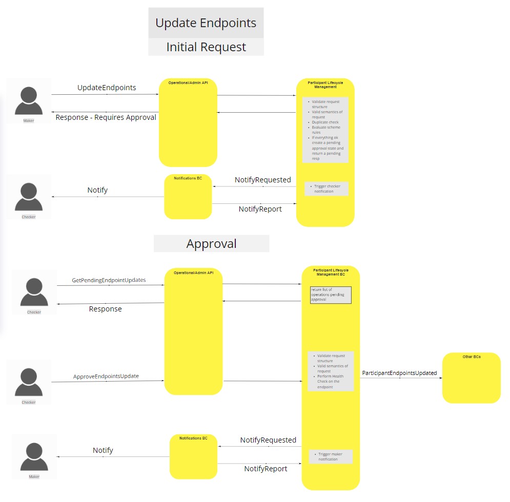 Use Case - Example REPLACE ME