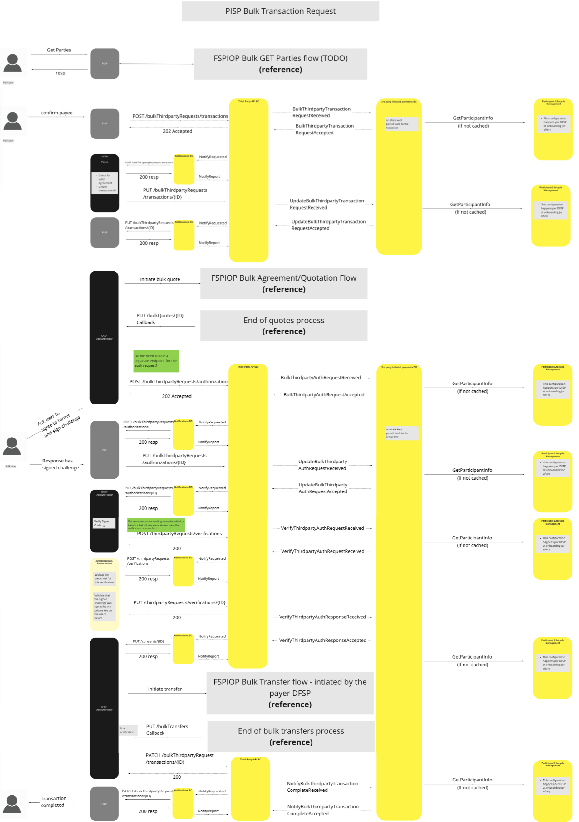 Use Case - Example REPLACE ME