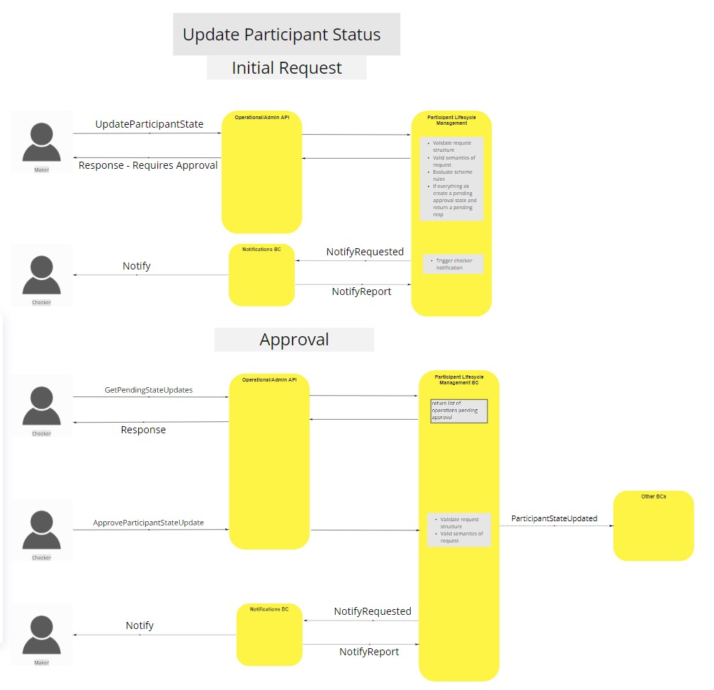 Use Case - Example REPLACE ME