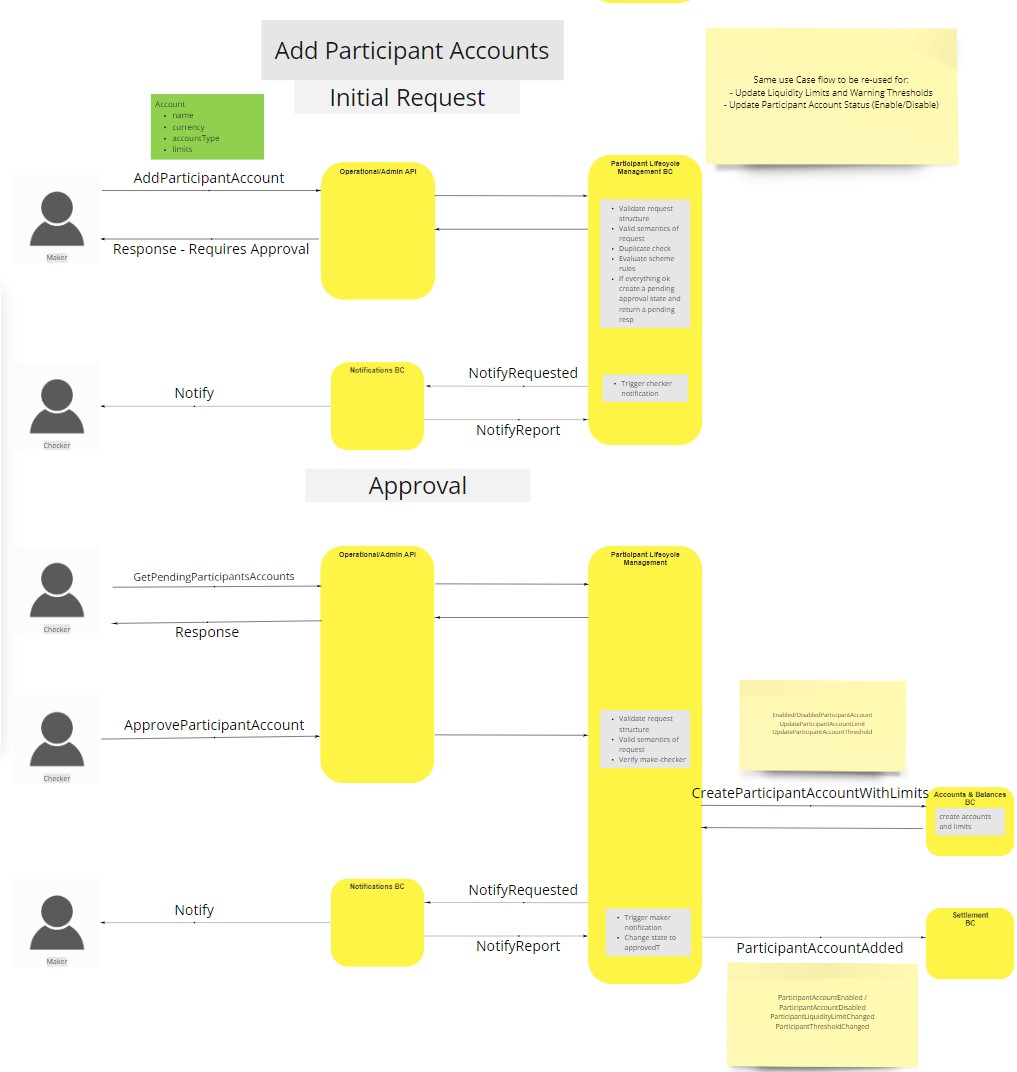 Use Case - Example REPLACE ME