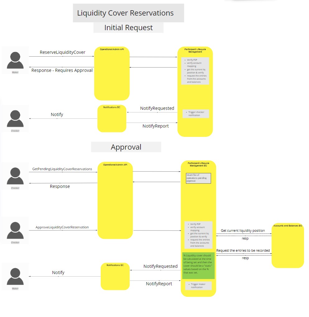 Use Case - Example REPLACE ME