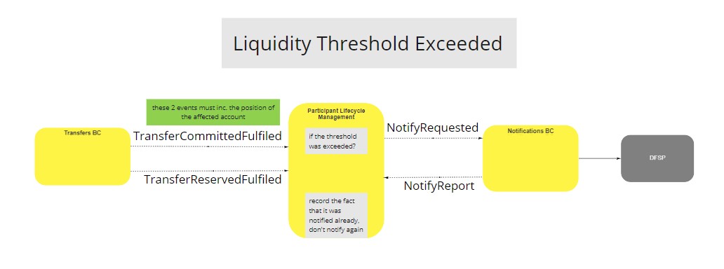 Use Case - Example REPLACE ME