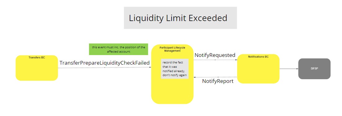 Use Case - Example REPLACE ME