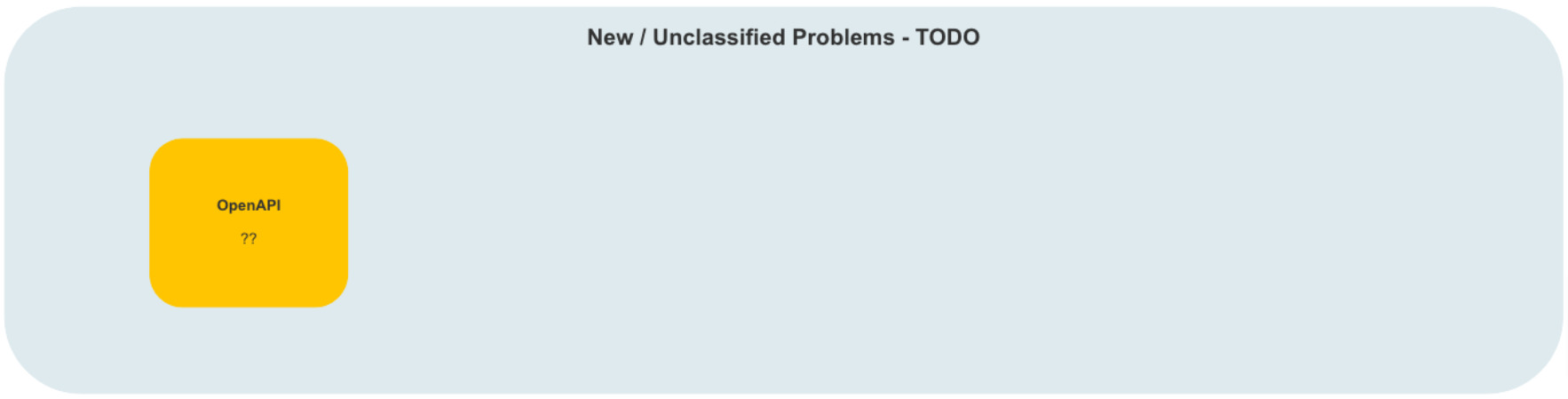 New & Unclassified Problems