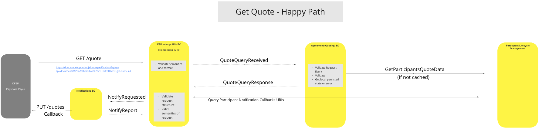 Use Case - Example REPLACE ME