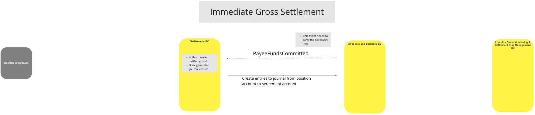 Use Case - Immediate Gross Settlement (IGS)