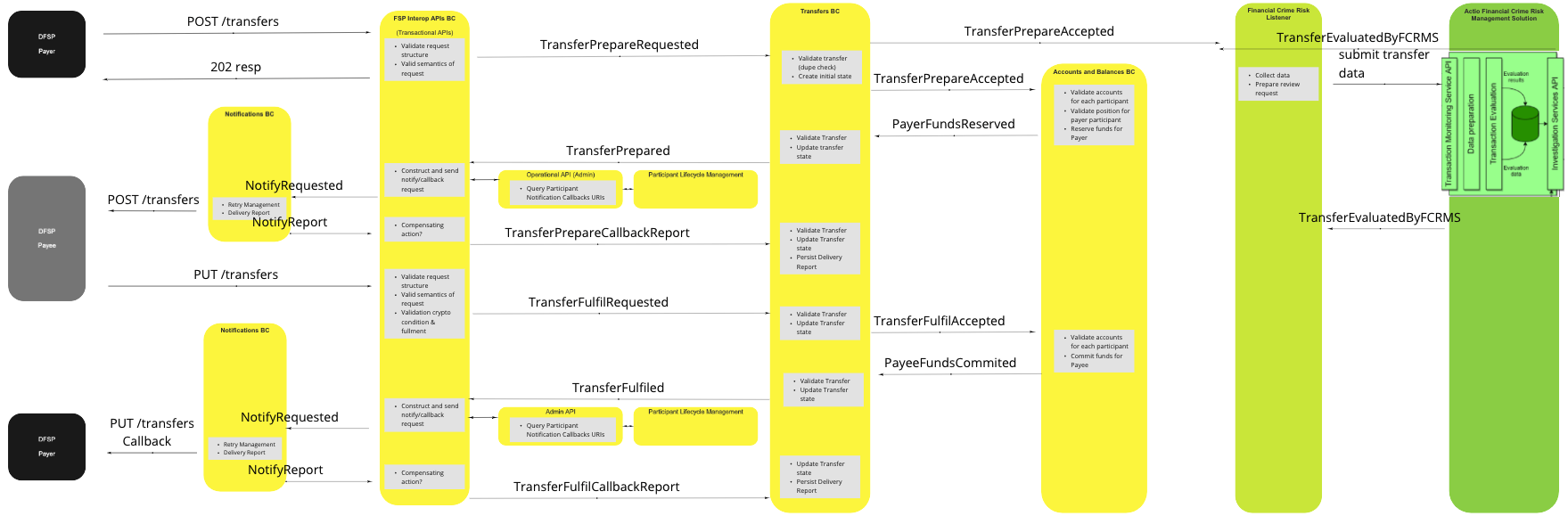 Perform Transfer (Universal Mode)